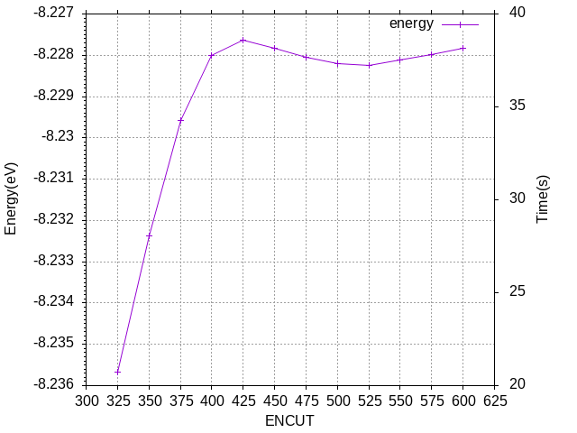 ENCUT test