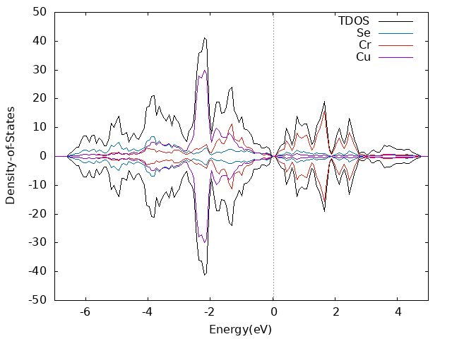 bulk CrCuSe2 Inter-AFM dos