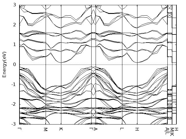 bulk CrCuSe2 Inter-AFM band