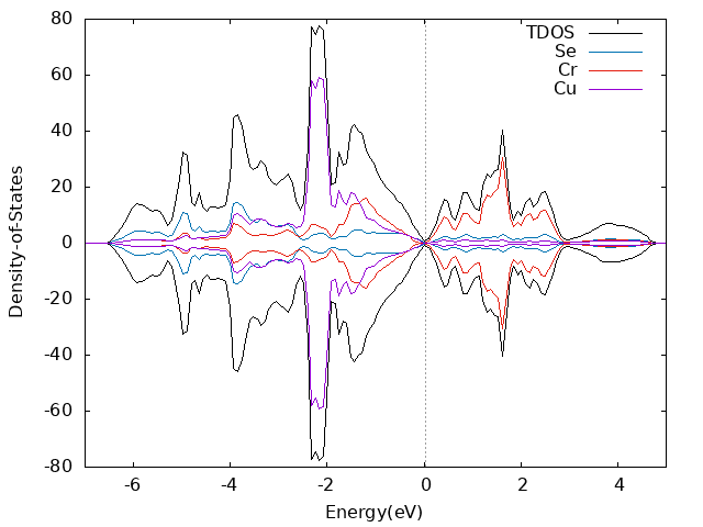 bulk CrCuSe2 Intra-AFM dos