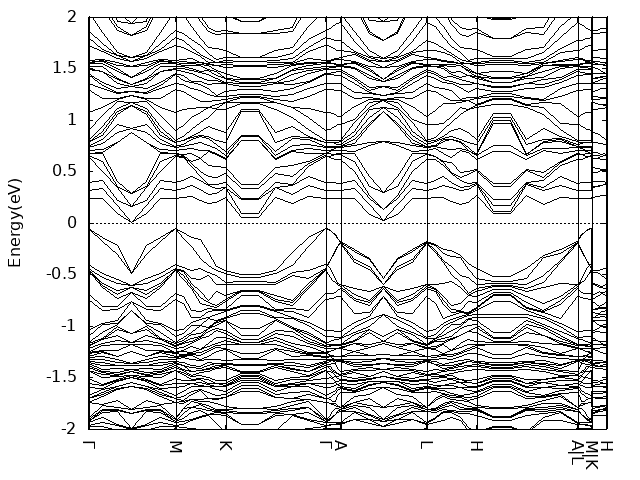 bulk CrCuSe2 Intra-AFM band